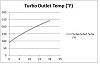 What are your IAT temps under boost?-turbo-outlet-temp.jpg