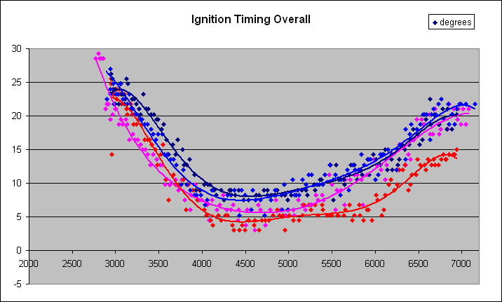 Name:  IgnTimingOverall.gif
Views: 1277
Size:  12.5 KB