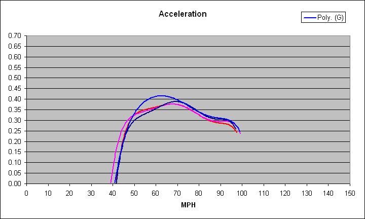 Name:  Accel.gif
Views: 1089
Size:  7.1 KB