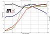 MKTurbo Black Friday 2025 Sales Thread-80-dyno_graph_fbc495ea58881dbfefd507ec111bac91726c133b.jpg
