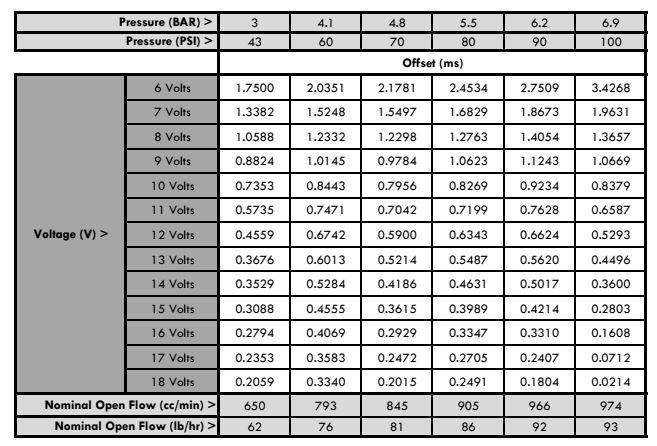 Name:  injectors%20spec%20sheet.jpg
Views: 207
Size:  83.4 KB