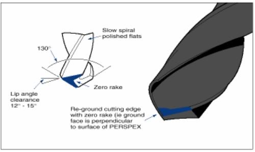 Name:  acrylicdrill.jpg
Views: 694
Size:  16.5 KB