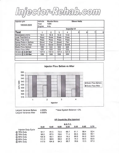 Name:  Injectorrehab.jpg
Views: 48
Size:  41.4 KB