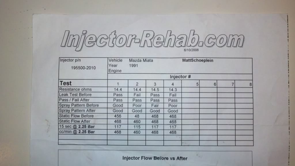 Name:  injectorrehab.jpg
Views: 65
Size:  75.7 KB