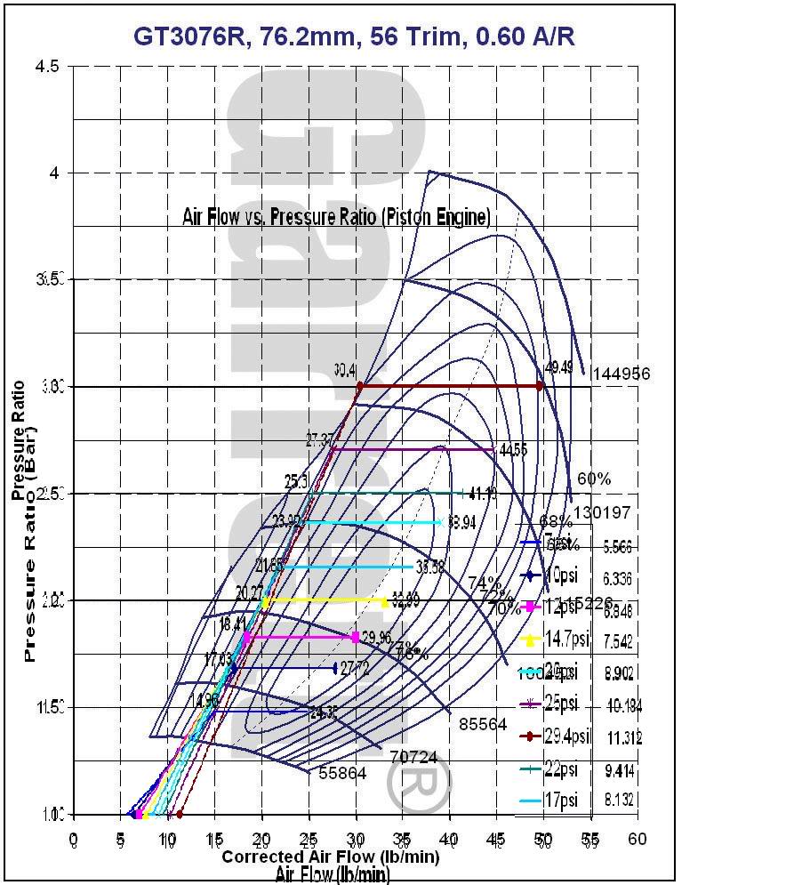 Name:  GT3076RCompressorPlot18LPiston7000R.jpg
Views: 96
Size:  155.5 KB