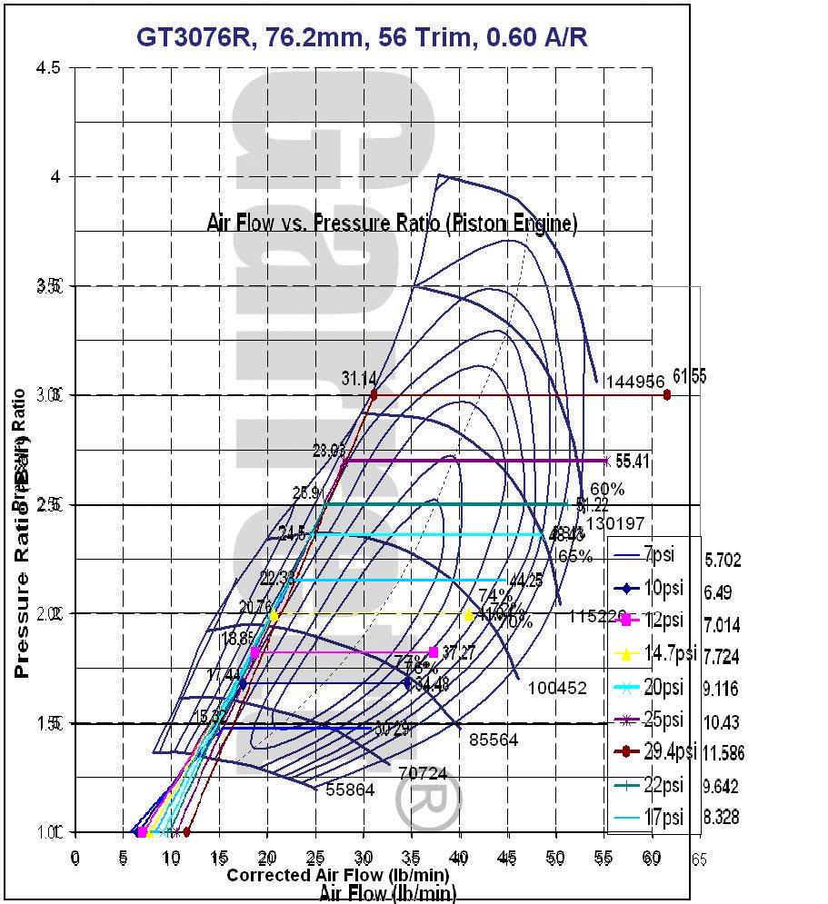 Name:  GT3076RCompressorPlot19LPiston8500r.jpg
Views: 91
Size:  160.5 KB