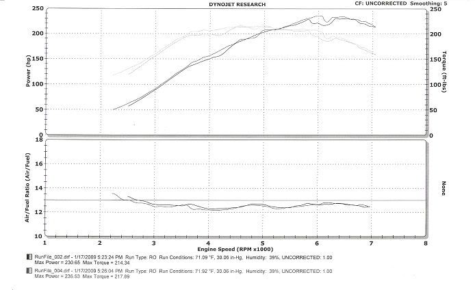 Name:  nickdynodayslip.jpg
Views: 43
Size:  39.3 KB