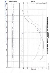 Professionally Built Turbo Engine with Electronics-dyno.jpg