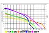 Walbro 190HP Fuel Pump - 60 Miles of use-pump_flow_ratings.jpg
