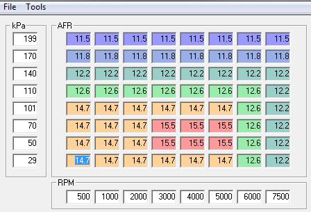 Name:  AFRtargets.jpg
Views: 668
Size:  33.6 KB