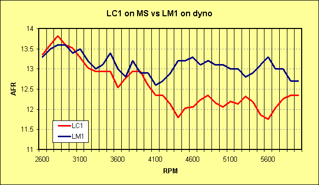 Name:  LC1 vs LM1.bmp
Views: 1129
Size:  48.3 KB