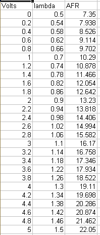 Name:  Volts vs AFR table.bmp
Views: 1945
Size:  24.2 KB