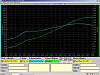 Turbo Miata Race Car - 302 rwHP-302-dyno-original-et.jpg