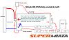 Miata cooling system thread-miata_coolant_route_stock_spm.jpg