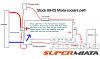 Miata cooling system thread-miata_coolant_route_stock_spm.jpg
