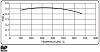 Singular Motorsports 2.5" &amp; 3" Brake Ducts-friction_temp_graph.jpg