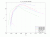 Active rear wing test-liftdragdata1153741531.gif