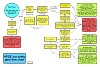 HPDE / track day safety gear flow chart !!-rlj9qf.png