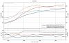 Acceleration curve vs torque curve vs HP curve.-2013%2520wrx%2520vlad%2520440xt%2520plots.jpg