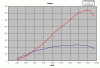 Acceleration curve vs torque curve vs HP curve.-80-bmw_f1_dyno_b82a71c27259ae0d7e81cd9ce8e815a11c424703.gif