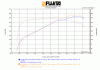 Acceleration curve vs torque curve vs HP curve.-image.gif