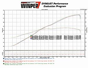 Track prepped Rotrex Supercharged Miata-297hp-tfb-7-13-17.jpg