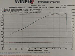 Adventures in PTE/TTE-127whppull.jpg