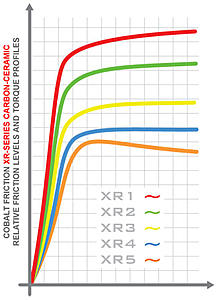 Upgrade 11.75" Dynalite to Superlite opinions?-img_xr-series_graph_prod.jpg