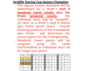 New GridLife Touring Cup series-screenshot_20211126-135508.png