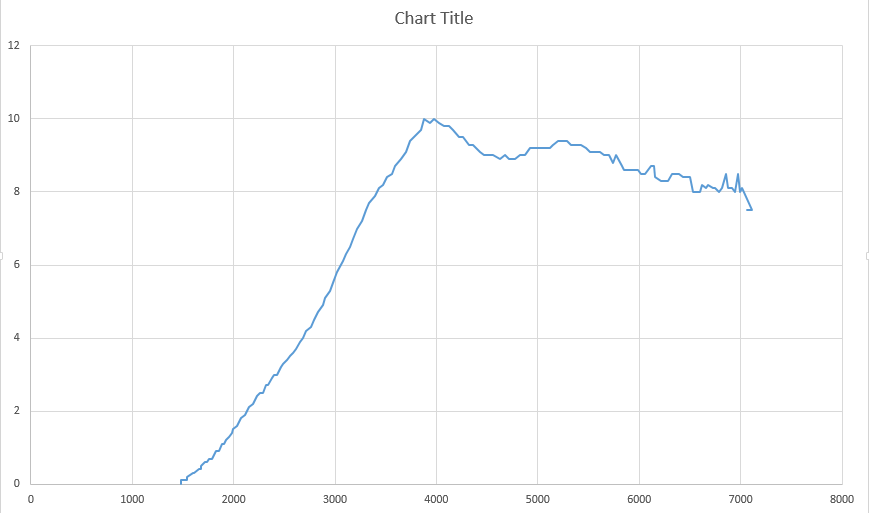 Name:  Wmi3QM0.png
Views: 53
Size:  23.7 KB