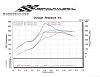 Turbo vs Supercharger For Track-1993_240sx_ams__dyno_01aug07_bc-1.jpg