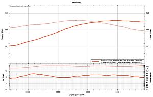 DIY M62 build completed! Low on power?-supercharged-pull.2.jpg