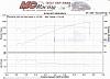 M45 Hp and Tq estimates?-dyno.jpg