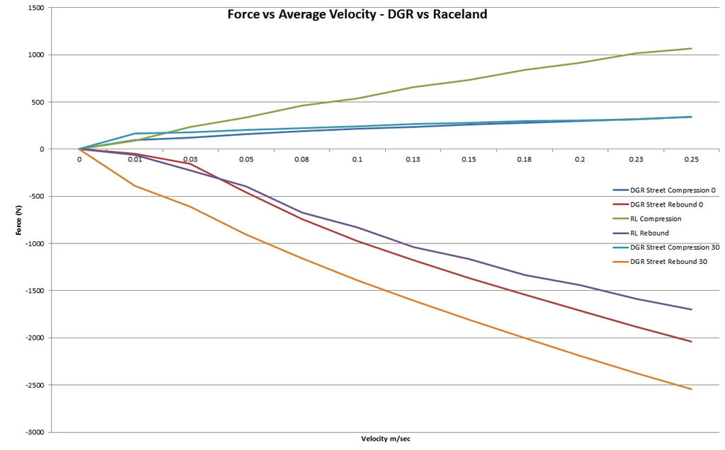 Name:  dgrvsraceland.jpg
Views: 749
Size:  59.7 KB